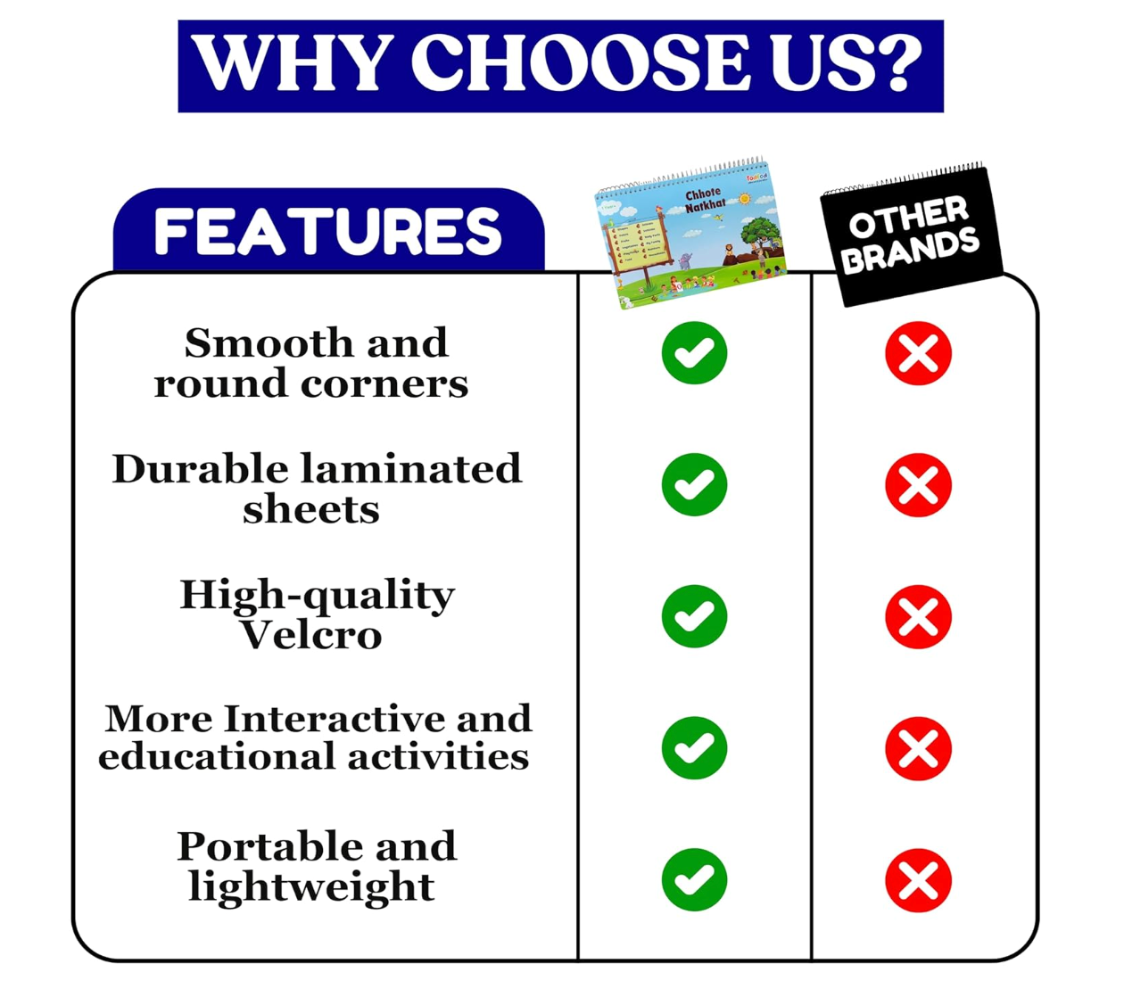 Cognitive Skill Development Book for Toddlers – Montessori-Based Interactive Learning Binder